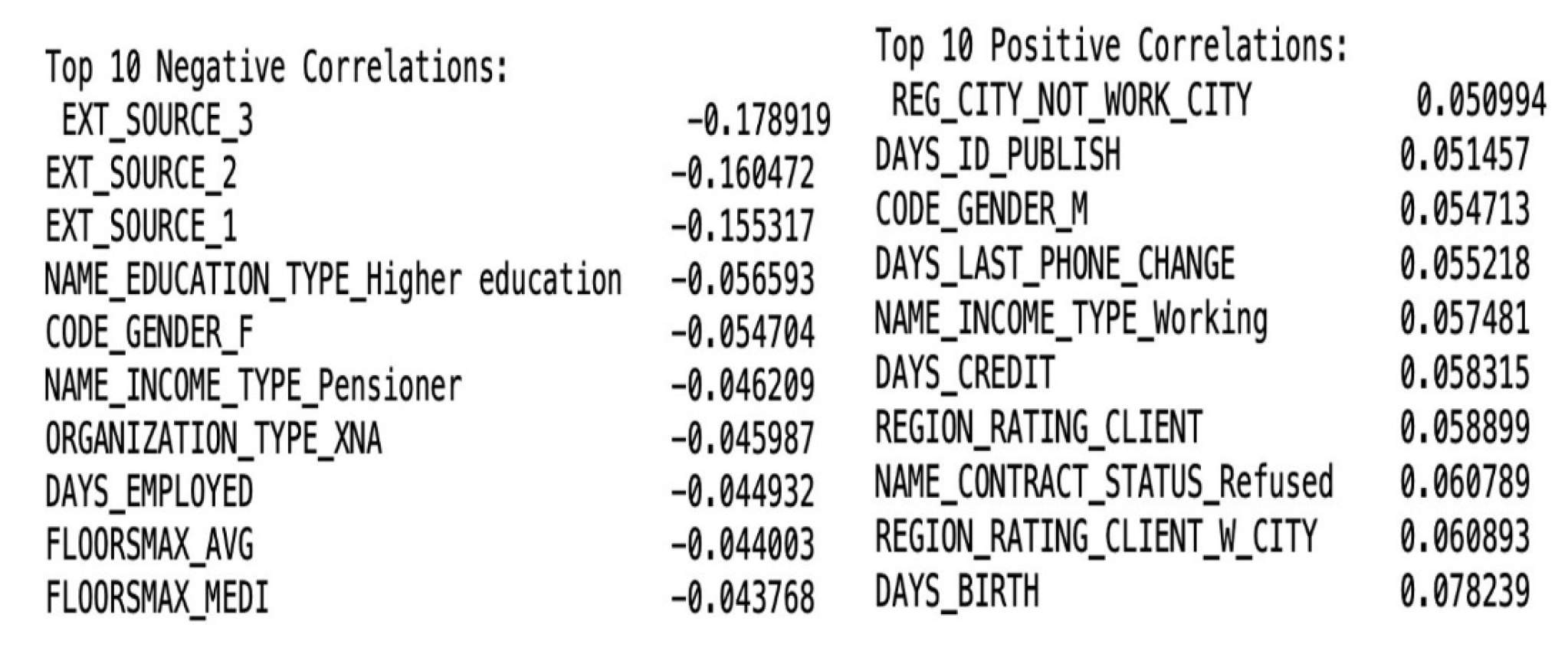 data exploration 4